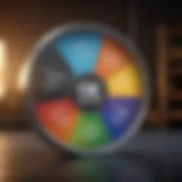 Symbolic representation of core values